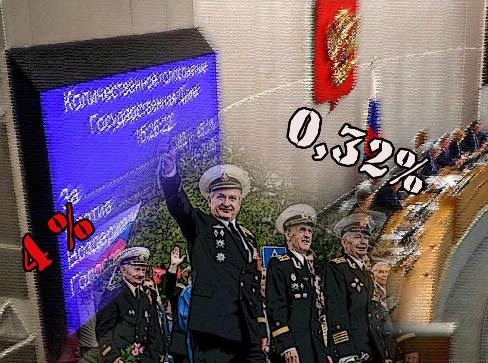 Новое О Военных Пенсиях В 2022 Году Новое О Военных Пенсиях В 2022 Году